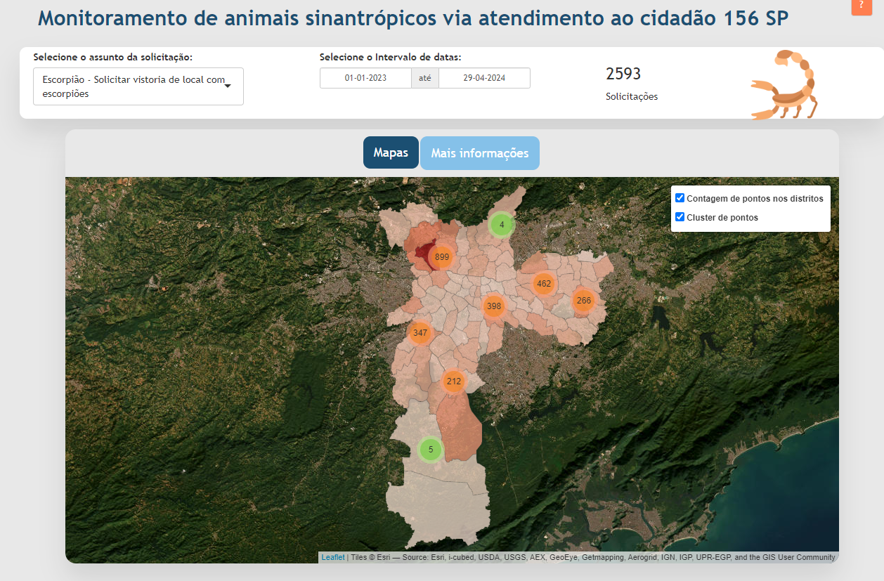 Painel de monitoramento de animais sinantrópicos